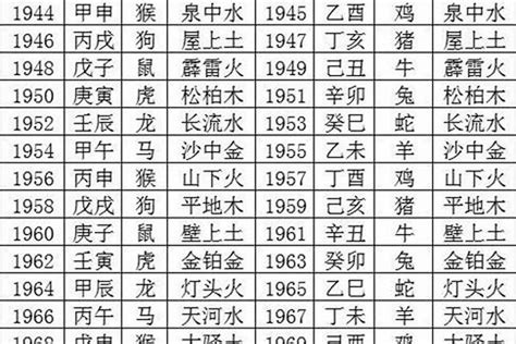 2025 五行|2025年属蛇是什么命，25年出生五行属什么